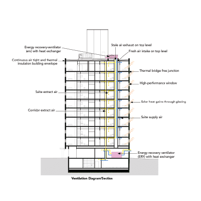 High-Performance & Passive House