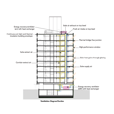 High-Performance & Passive House
